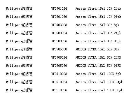 Millipore密理博50KD15ml超滤管UFC905024