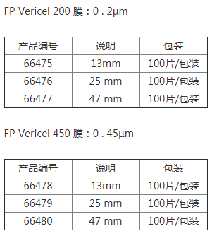 PALL FP Vericel450 PVDF膜片 过滤膜66480