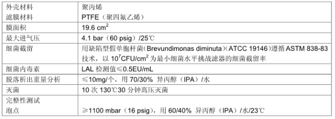 Millipore孔径0.2umAervent50除菌过滤器MTGR05010