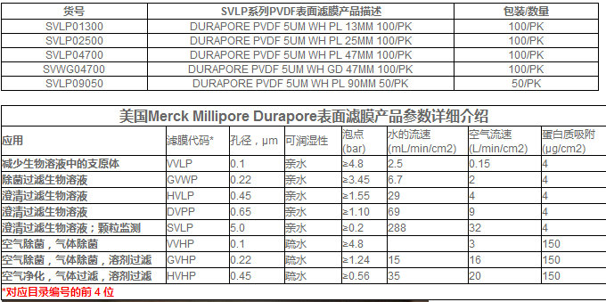 默克密理博PVDF亲水性Durapore白色光面滤膜SVLP04700
