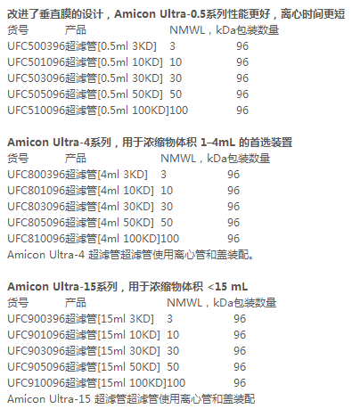 默克millipore 50K 15ml超滤离心管UFC905096