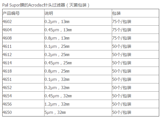 美国PALL颇尔0.45um*25mm针头式滤器4614