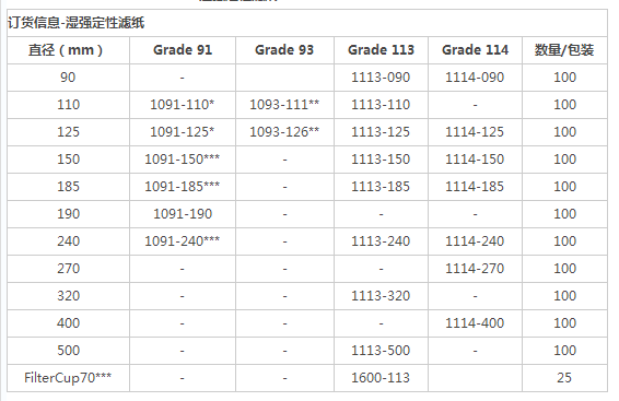 Whatman沃特曼91号普通褶皱纸 定性滤纸1091-185