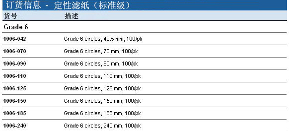 whatman定性滤纸1006-090 1006-047