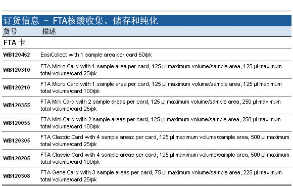 GE Whatman普通FTA卡标准卡WB120205wb120205