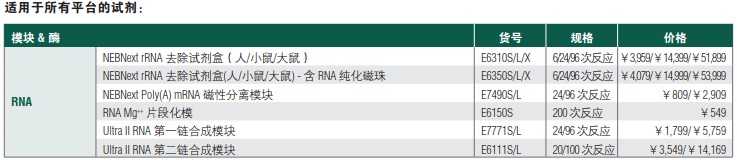 NEBNext RNA 定向文库制备试剂盒            货   号                  #E7420L
