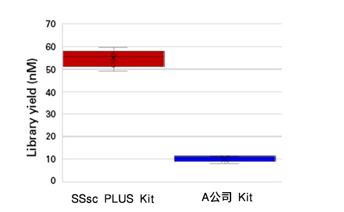 SMART-Seq Single Cell Kit & SMART-Seq Single Cell PLUS Kit