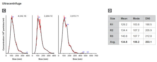 Capturem&trade; Extracellular Vesicle Isolation Kit