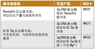 Taq DNA 聚合酶（提供 ThermoPol®  缓冲液）                 货   号                  #M0267E