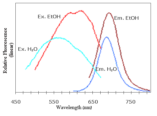 光学成像电压敏感染料Opt-Imaging VOLTAGE SENSITIVE DYES Dye, RH 1691 10mg Opt-Imaging VOLTAGE SENSITIVE DYES Dye, RH 1691 10mg 货号：RH1691 品牌：